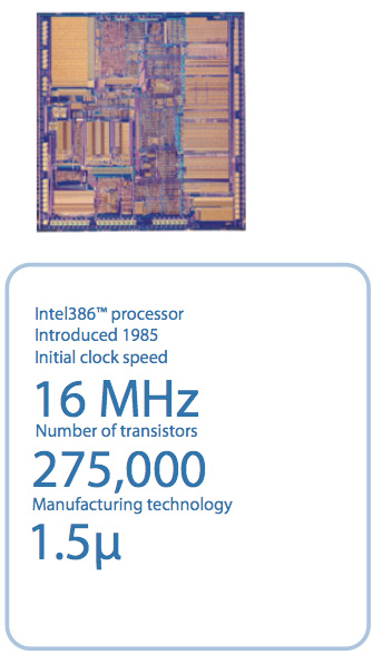Illustration for article titled Intel Chips 1971 to 2007, Plus a Timeline of the Transistor's 60 Years